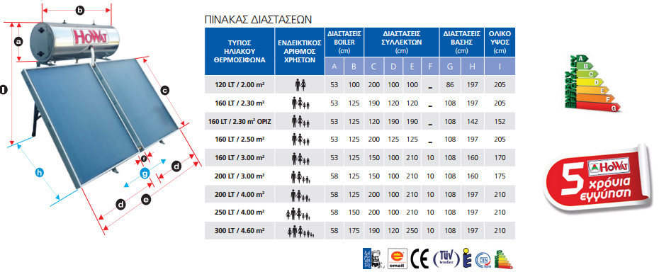 Πίνακας επιλογής ηλιακού θερμοσίφωνα