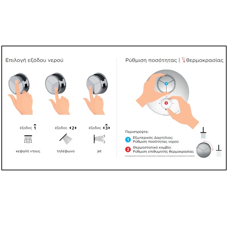 Μίκτης θερμοστατικός εντοιχισμού 3 εξόδων E176633+E134001 Thermo-Core Push Almar Μίκτης θερμοστατικός εντοιχισμού 3 εξόδων E176633+E134001 Thermo-Core Push Almar
