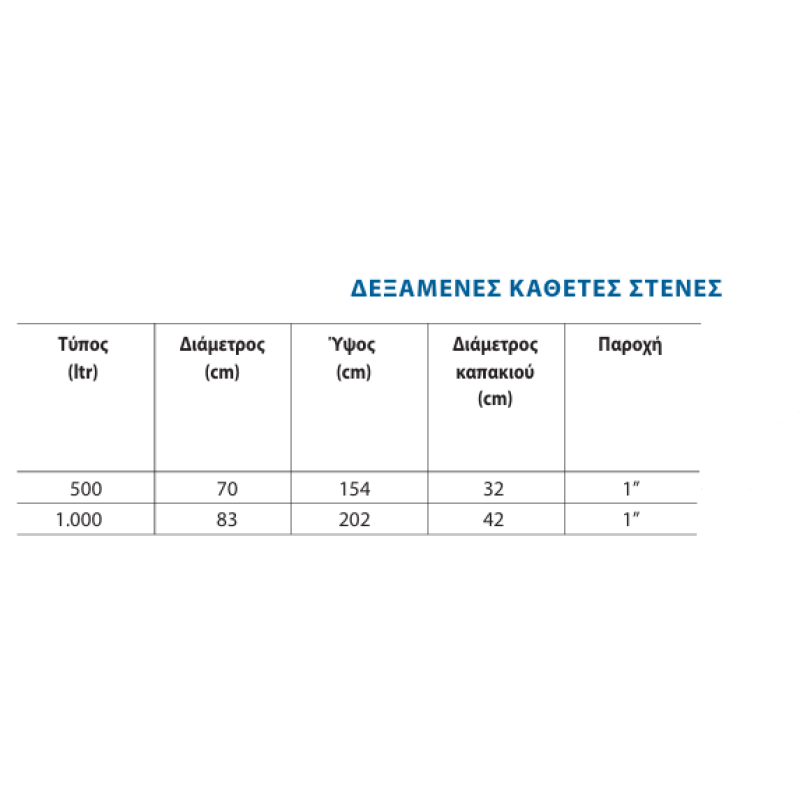 Δεξαμενή πλαστική κάθετη στενή 1000lt Stamatiou