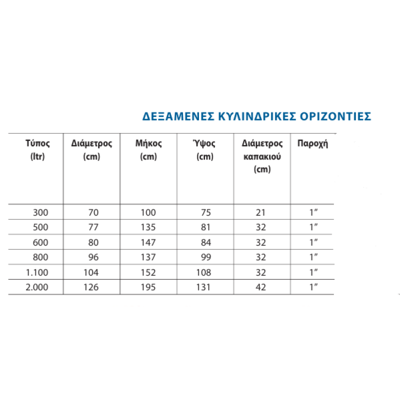 Δεξαμενή πλαστική κυλινδρική οριζόντια 300lt Stamatiou