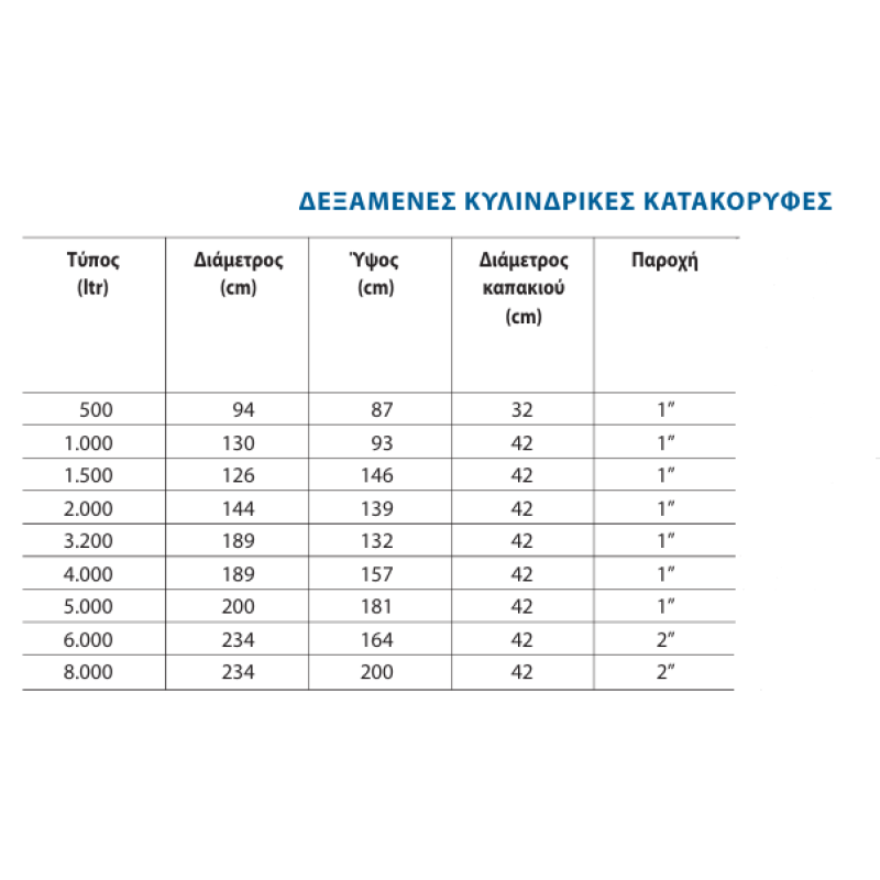 Δεξαμενή πλαστική κυλινδρική κατακόρυφη 8000lt Stamatiou
