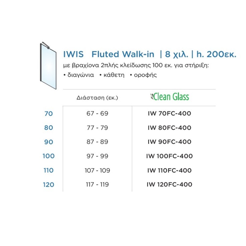 Διαχωριστικό ντουζιέρας h.200cm black matt IW_FC-400 Iwis Fluted Walk-in Devon