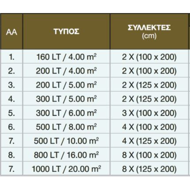 Σύστημα βεβιασμένης κυκλοφορίας ηλιακού 160lt/4,00m² Howat