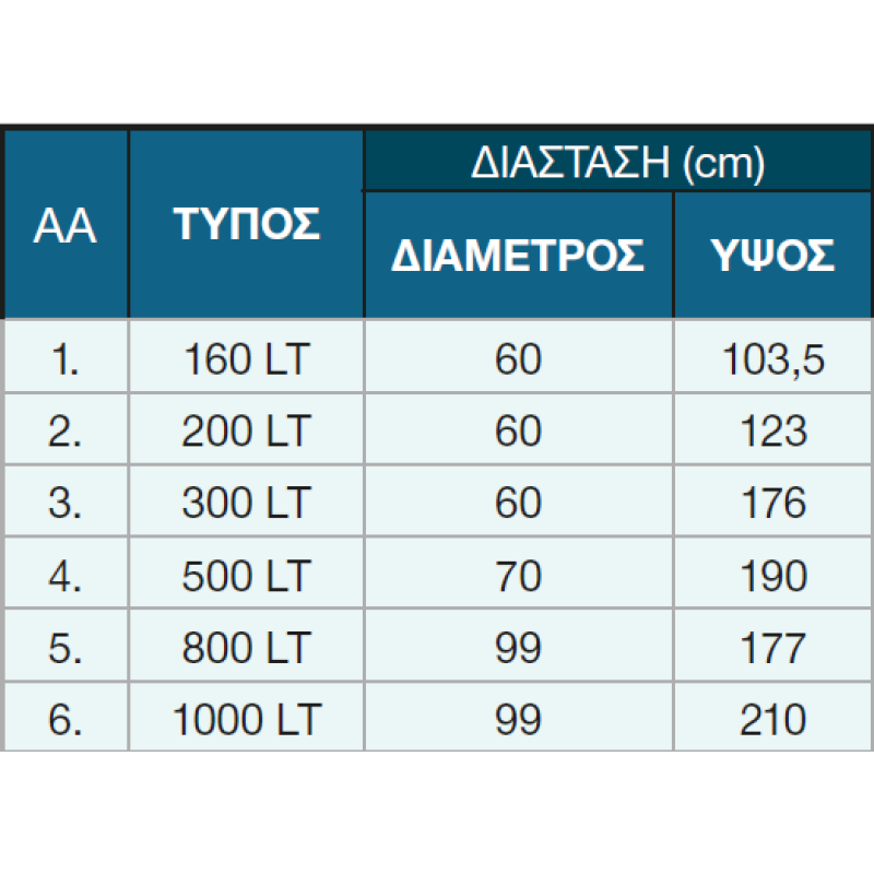 Μπόϊλερ λεβητοστασίου με δύο εναλλάκτες (3ης ενεργείας) 1000lt Glass Howat