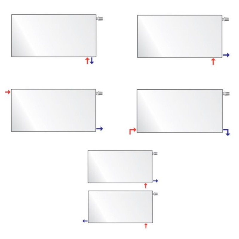 Θερμαντικό σώμα panel FCV11/600/400 εσωτερικού βρόγχου (415 kcal/h) Plan Ventil Compact Purmo