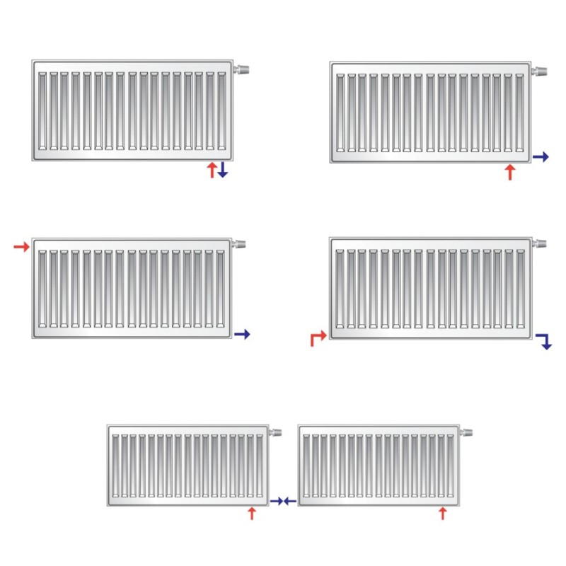 Θερμαντικό σώμα panel CV11/450/1800 εσωτερικού βρόγχου (1539 kcal/h) Ventil Compact Purmo
