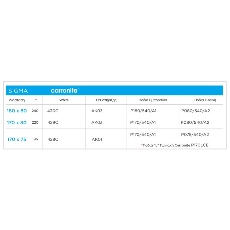Μπανιέρα ακρυλική Sigma Carron Μπανιέρα ακρυλική Sigma Carron