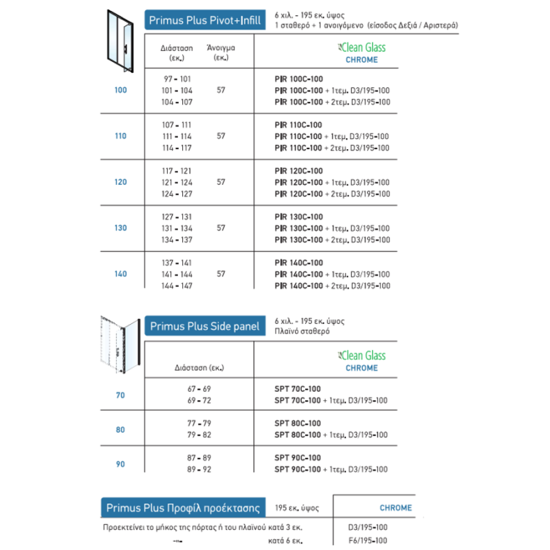 Καμπίνα ντουζιέρας h.195cm με 1 σταθερό & 1 ανοιγόμενο φύλλο χρωμέ PIR_C-100 Primus Plus Pivot+Infill Devon Καμπίνα ντουζιέρας h.195cm με 1 σταθερό & 1 ανοιγόμενο φύλλο χρωμέ PIR_C-100 Primus Plus Pivot+Infill Devon