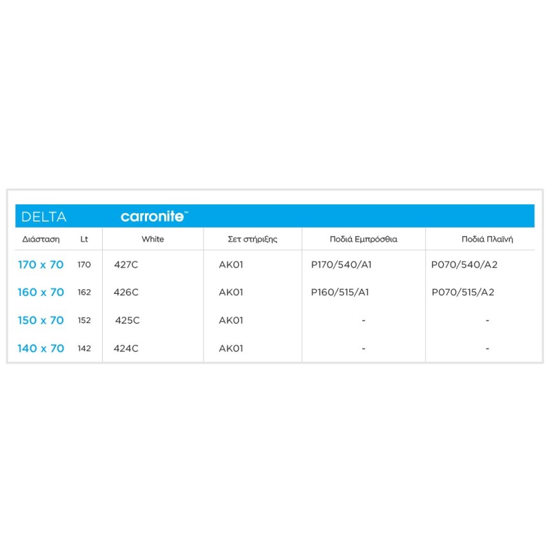 Μπανιέρα ακρυλική 42_C Delta Carron Μπανιέρα ακρυλική 42_C Delta Carron