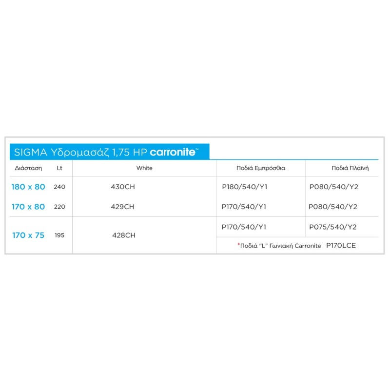 Μπανιέρα ακρυλική με υδρομασάζ Sigma Carron