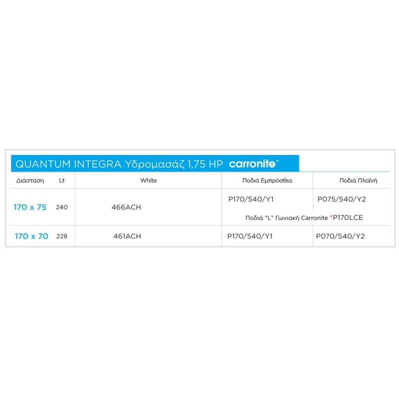 Μπανιέρα ακρυλική με υδρομασάζ 46_ACH Quantum Integra Carron