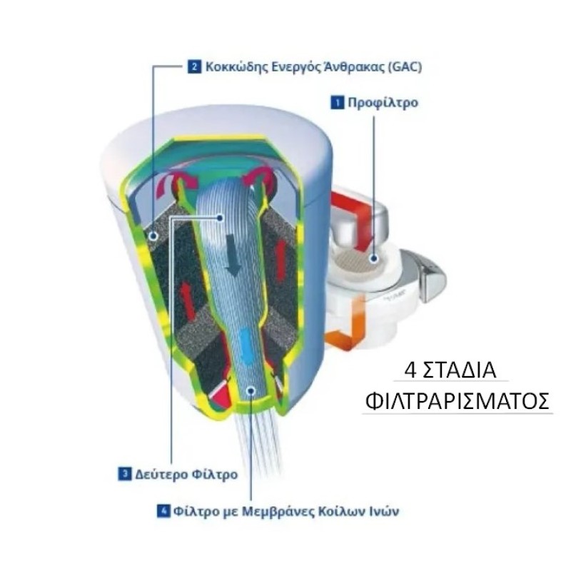 Φίλτρο νερού βρύσης Ιαπωνίας MK2-EG Torayvino