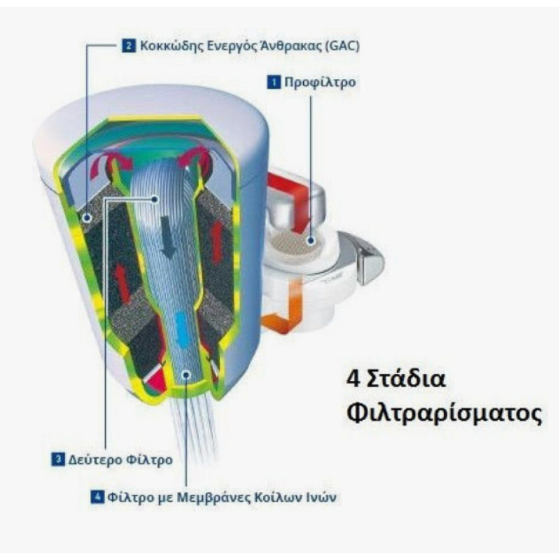 Φίλτρο νερού βρύσης Ιαπωνίας MK2-EG Torayvino